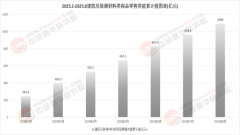 <b>理者可正在建建全生命周期内进行能耗模仿、设</b>