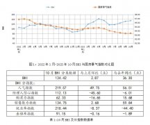 二业从积极以价换量